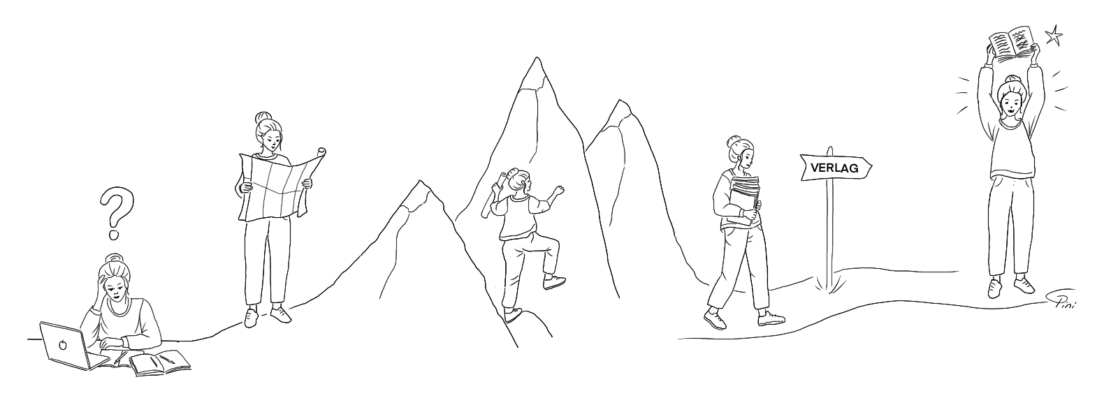 Handgezeichnete Bleistift-Heldenreise: sechs Stationen einer Erstautorin, von der Grüblerin am Laptop mit Fragezeichen, über die Frau mit der Landkarte und die Kletterin am Berg, bis zur Autorin, die ihr gedrucktes Buch triumphierend in den Händen hält